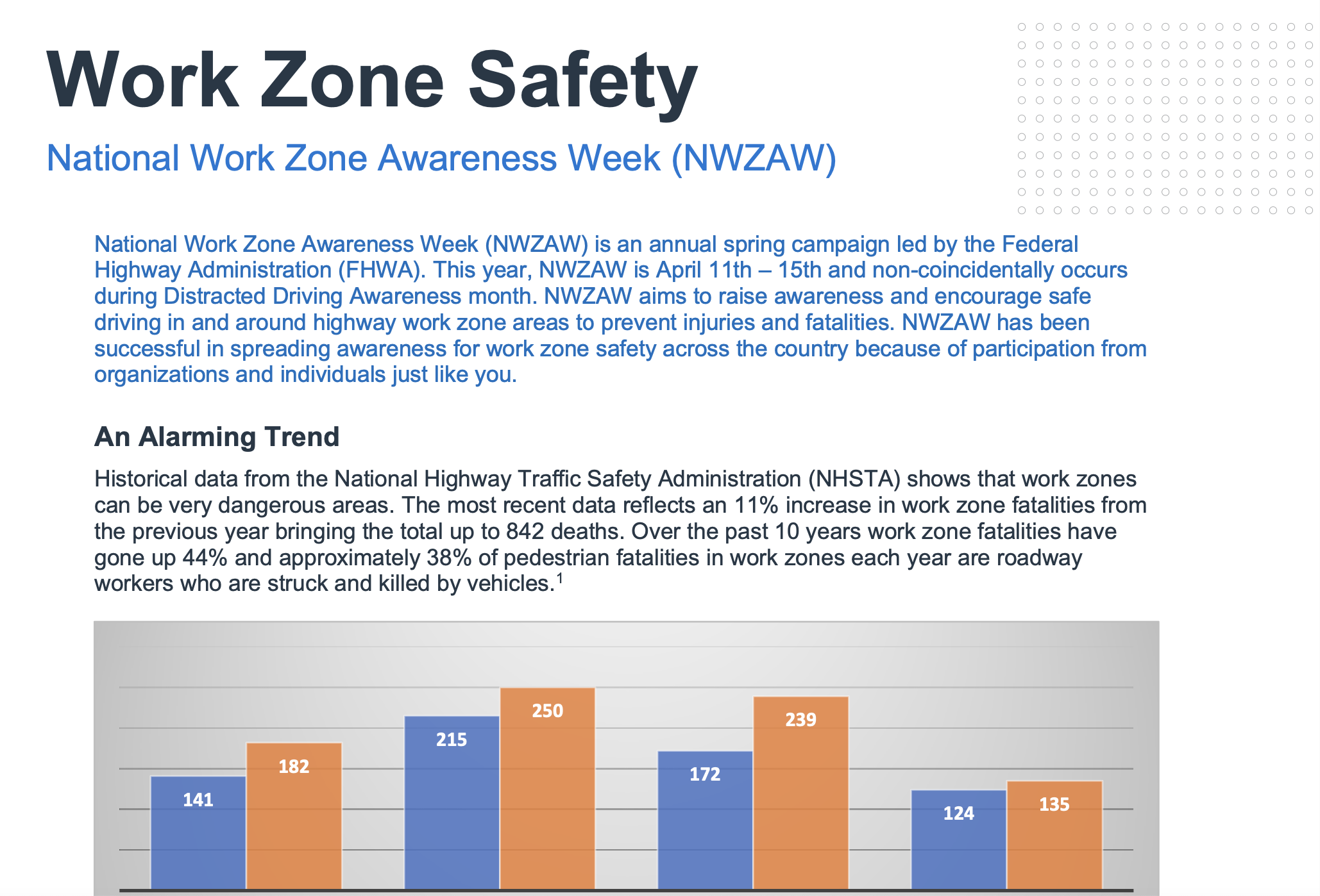 Work Zone Safety White Paper